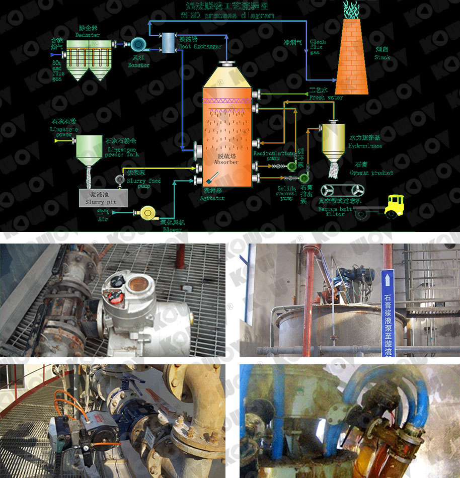3号案例 烟气脱硫-1.jpg
